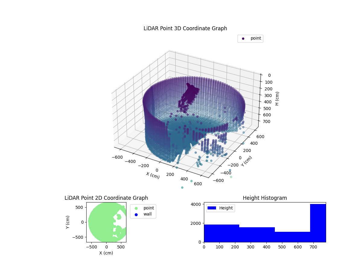 3D Plot