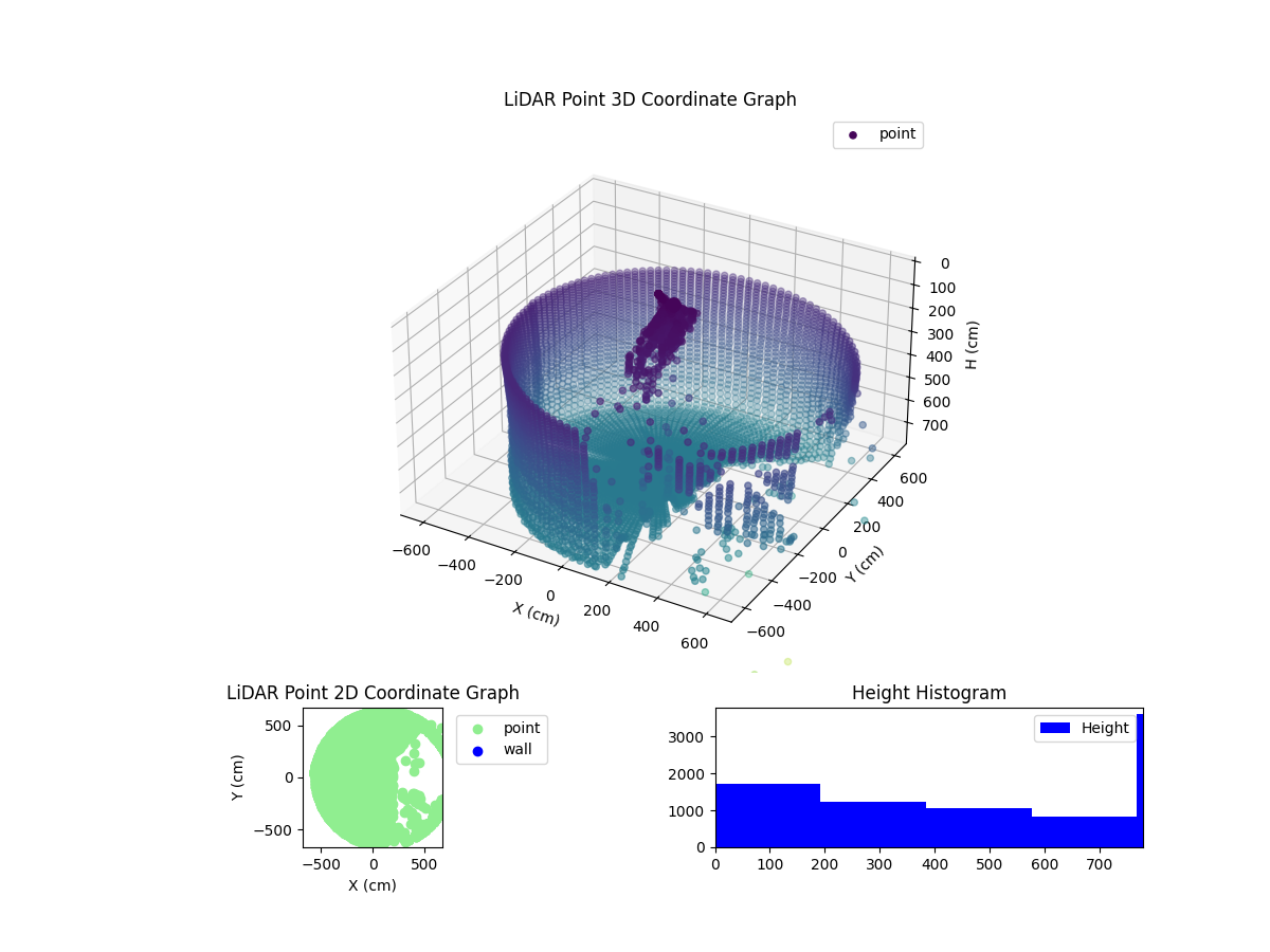 3D Plot
