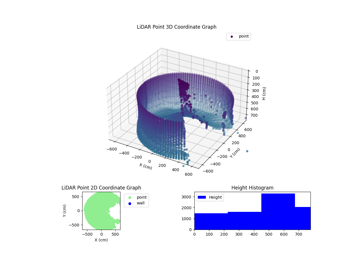 3D Plot