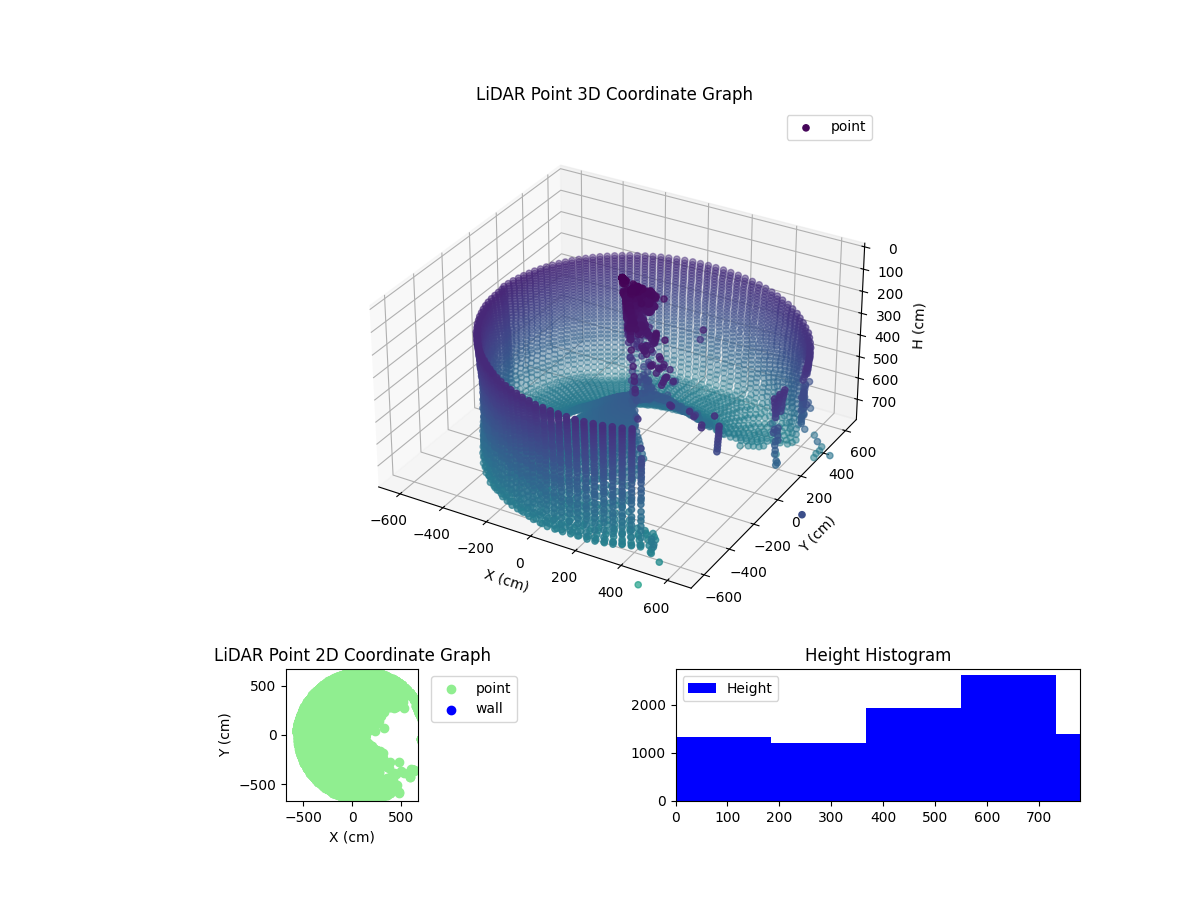 3D Plot