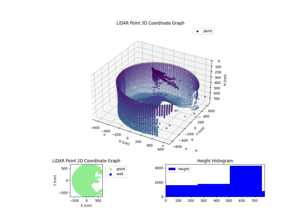 3D Plot