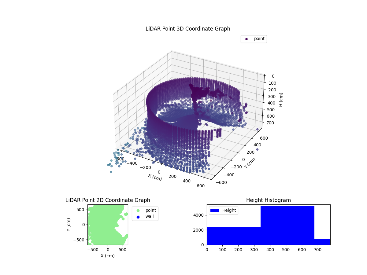 3D Plot
