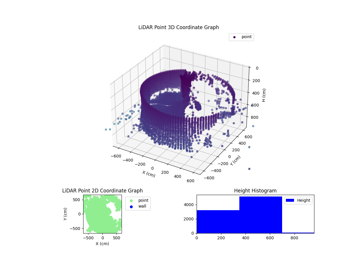 3D Plot