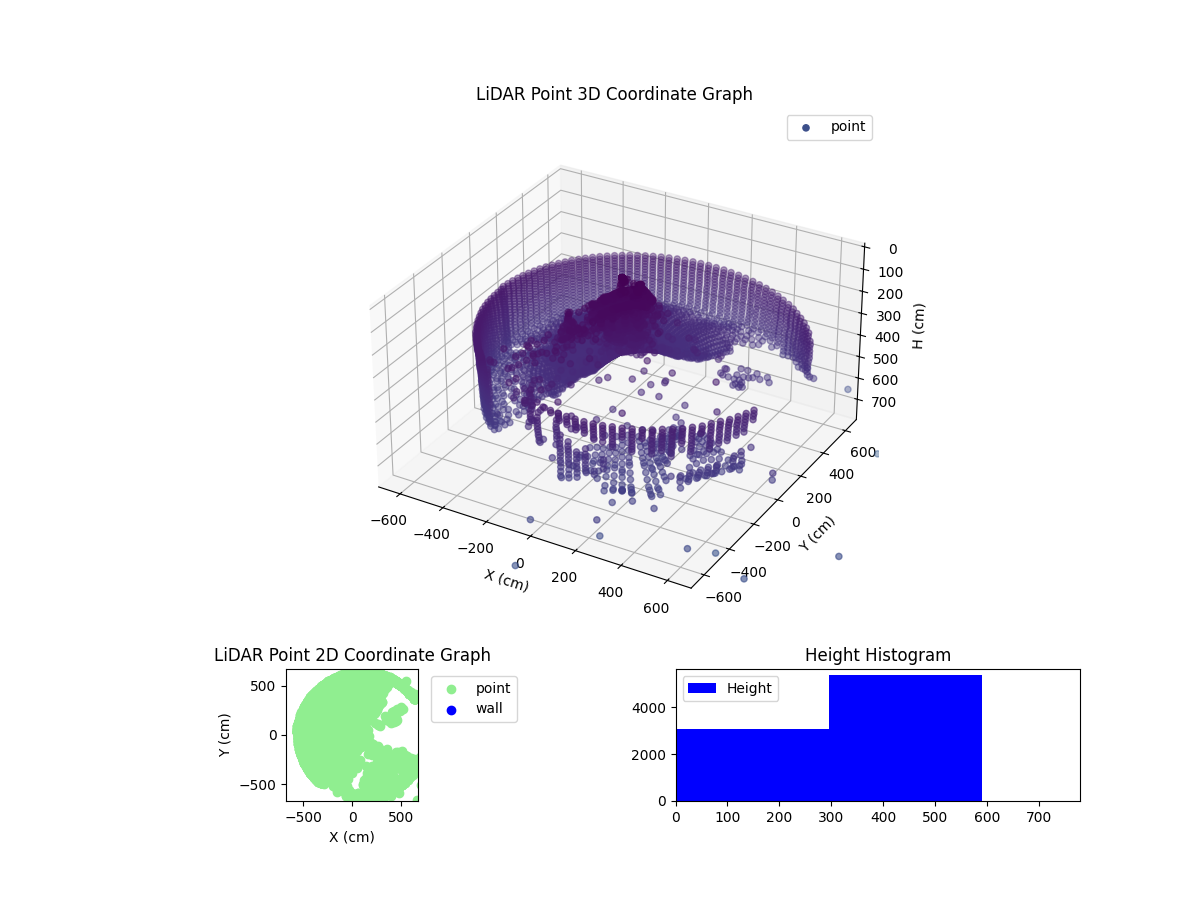 3D Plot