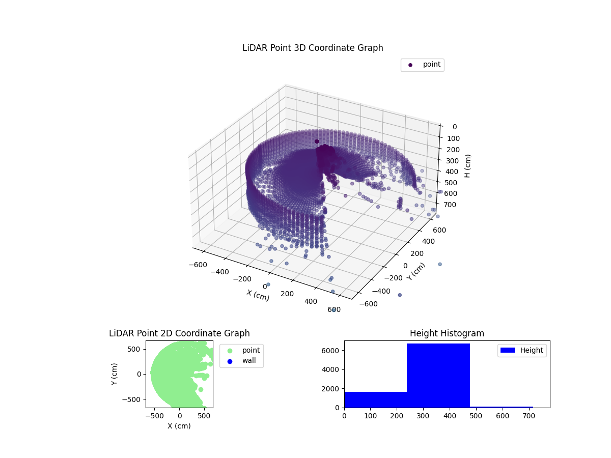 3D Plot