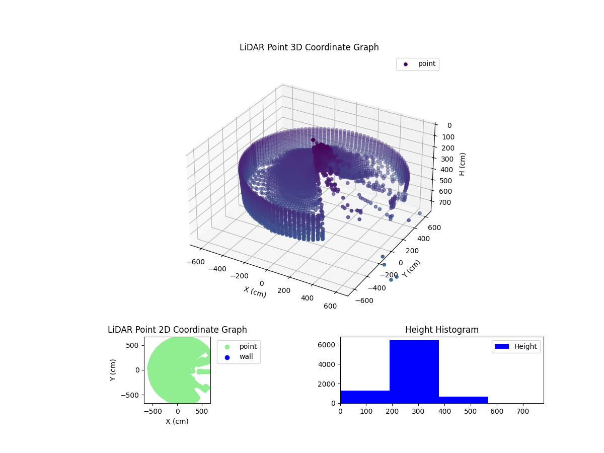 3D Plot