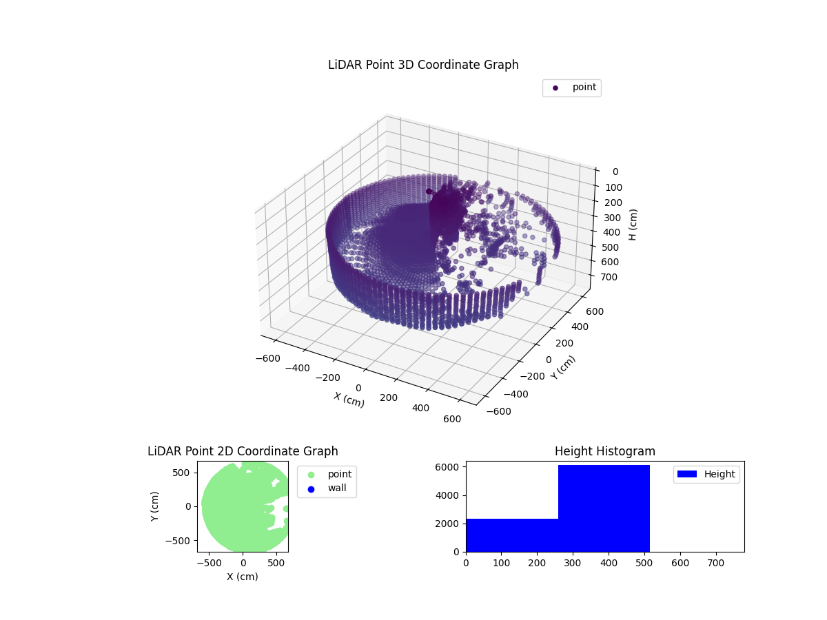 3D Plot