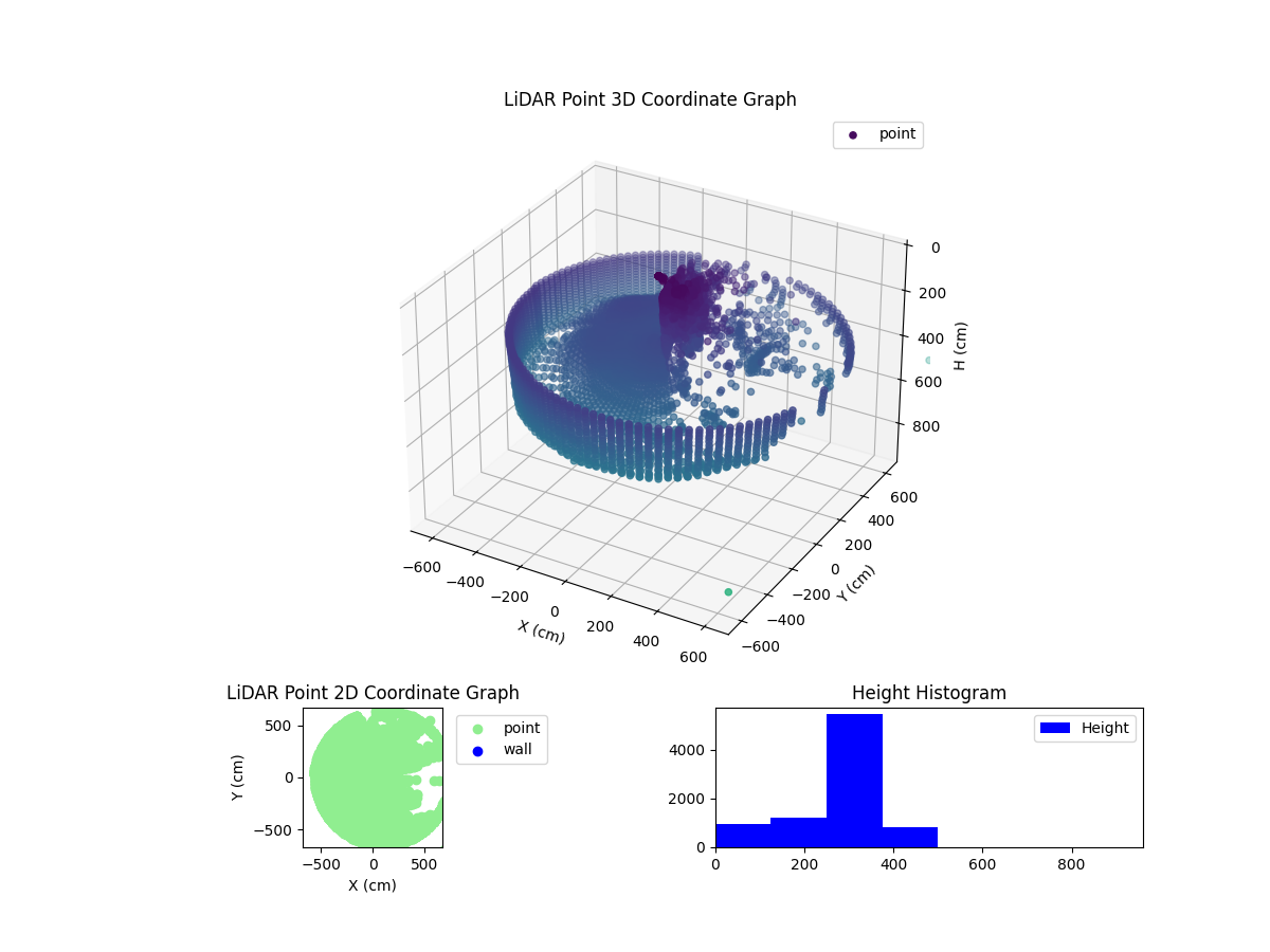 3D Plot