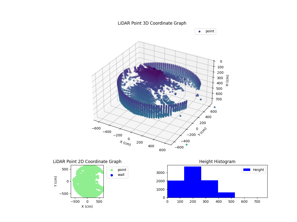 3D Plot