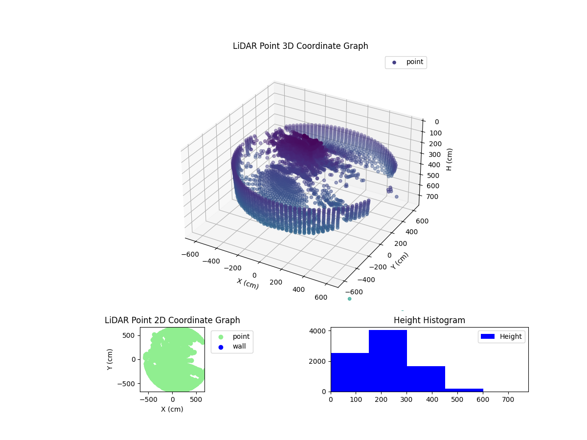 3D Plot