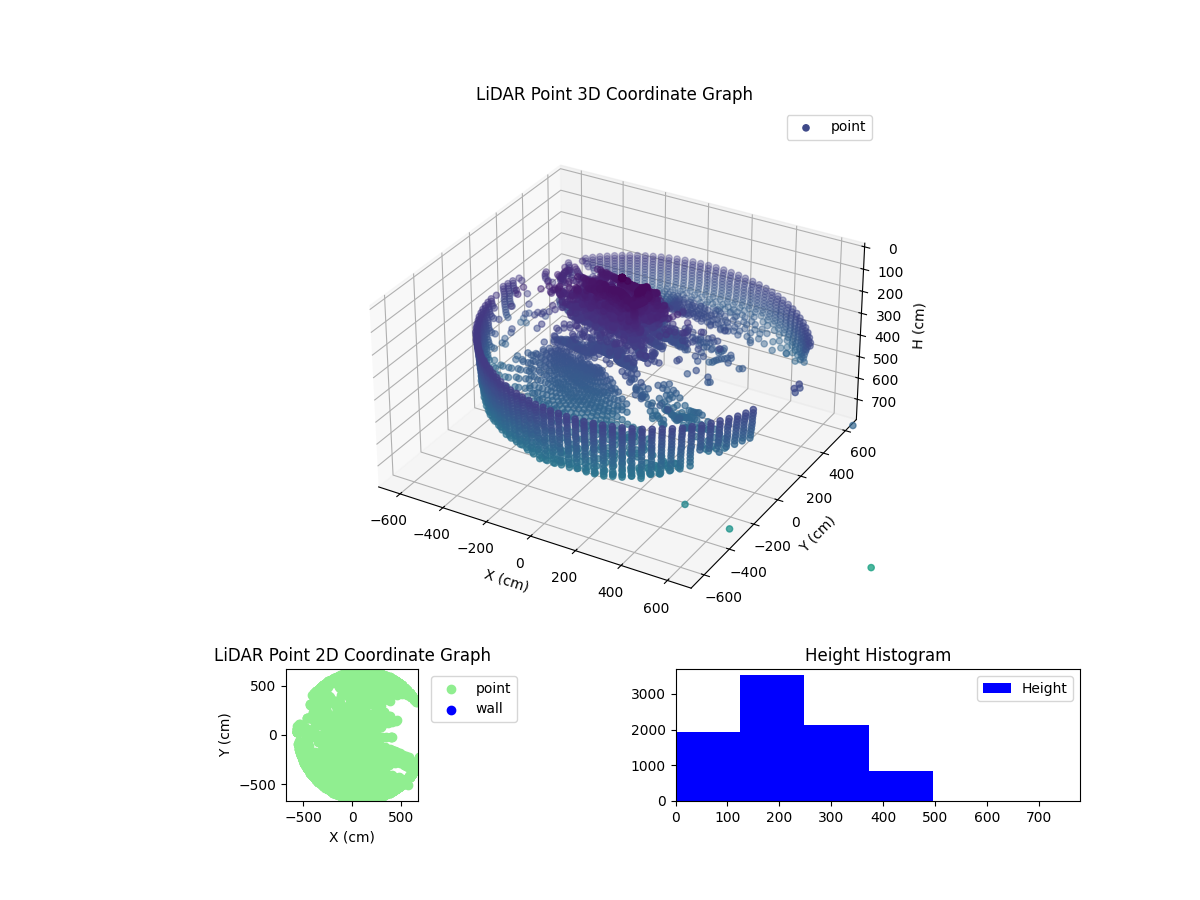 3D Plot