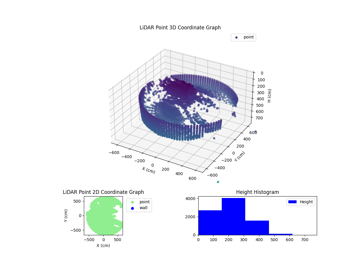 3D Plot