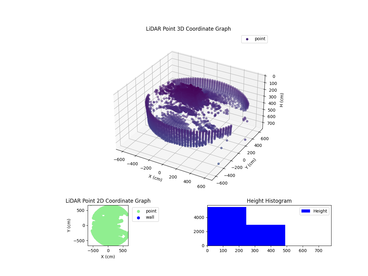 3D Plot