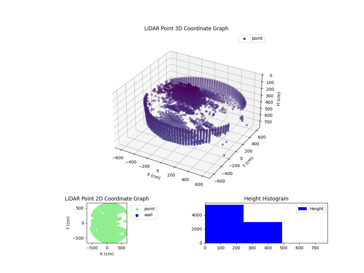 3D Plot
