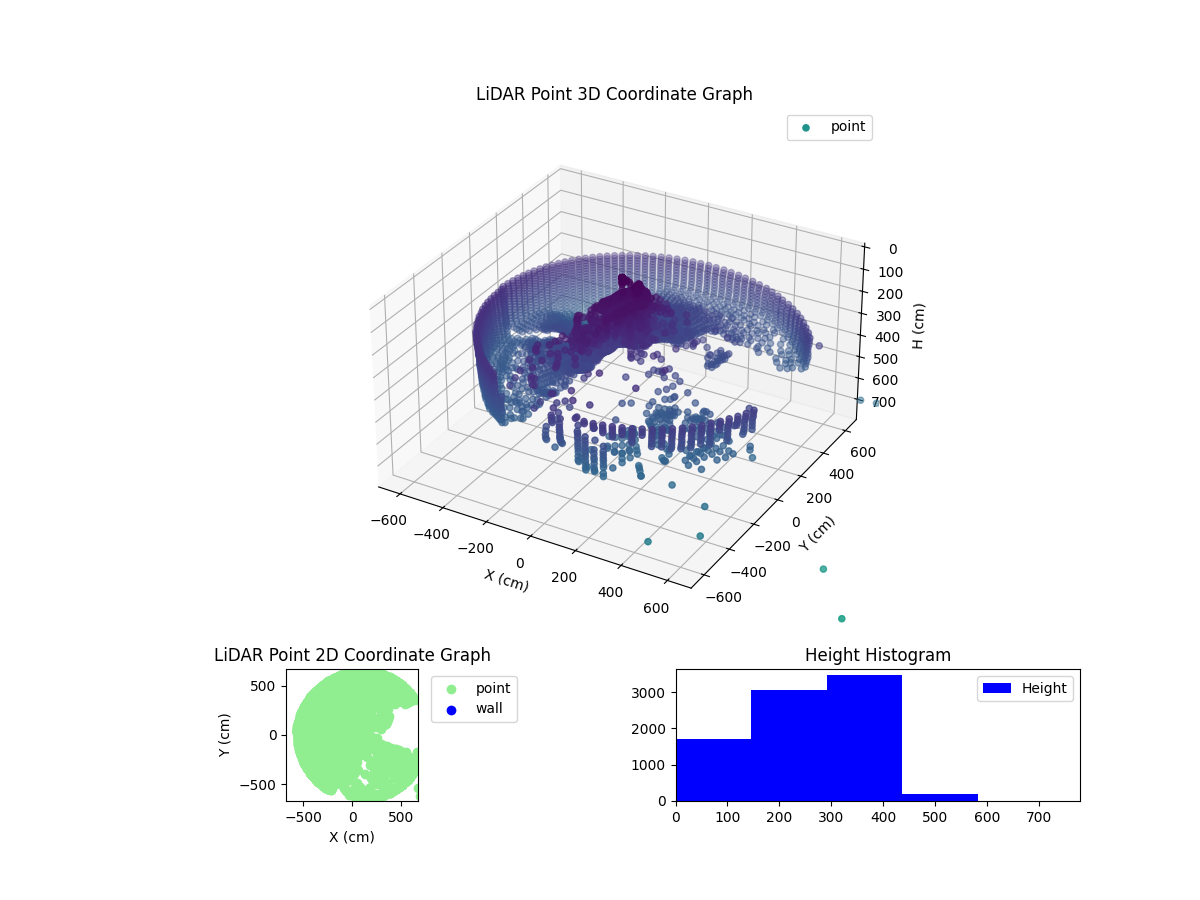 3D Plot