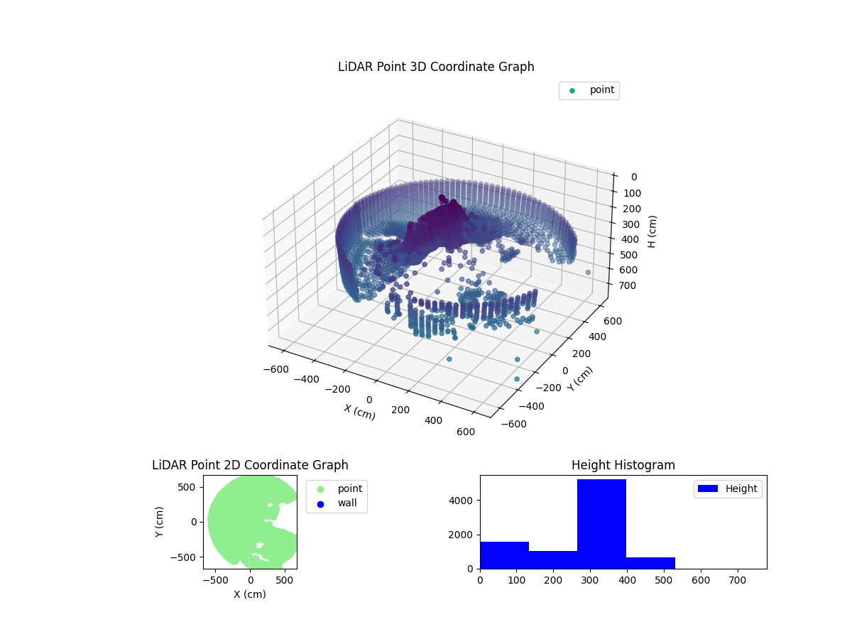 3D Plot