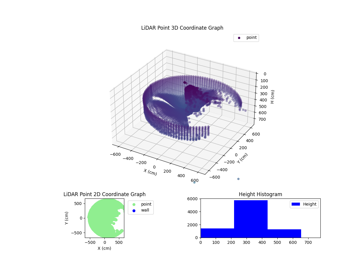3D Plot