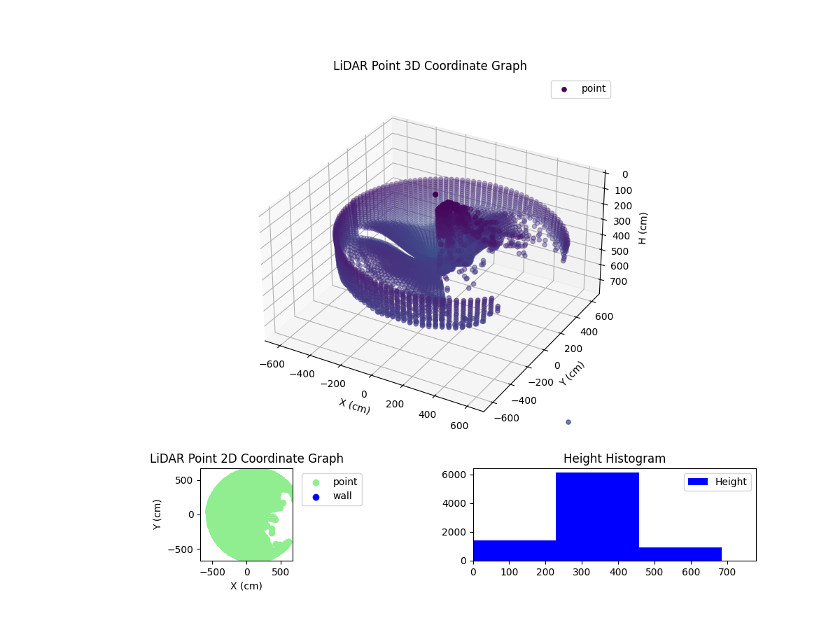 3D Plot