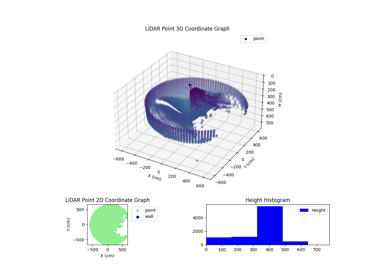 3D Plot