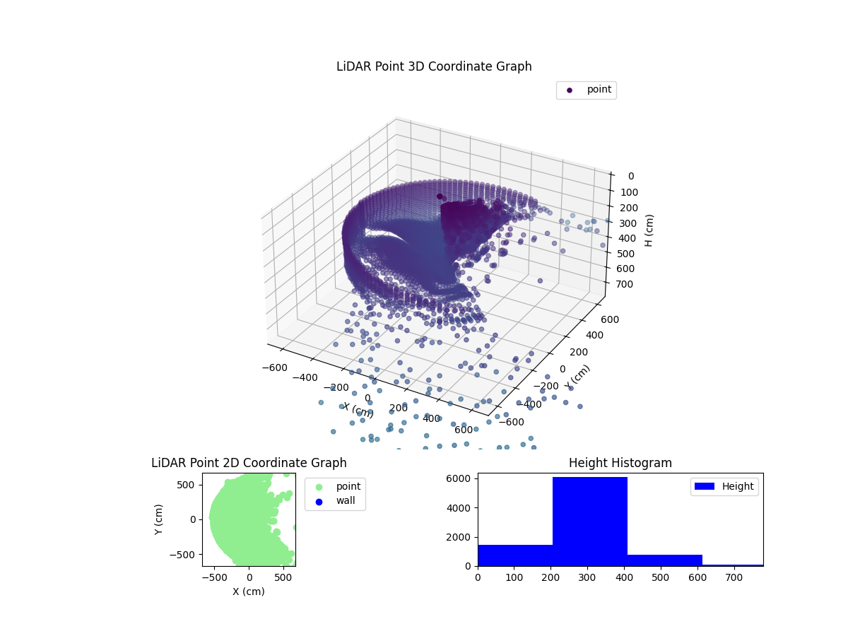 3D Plot