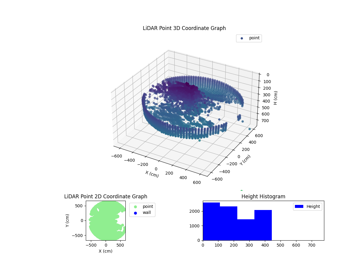 3D Plot