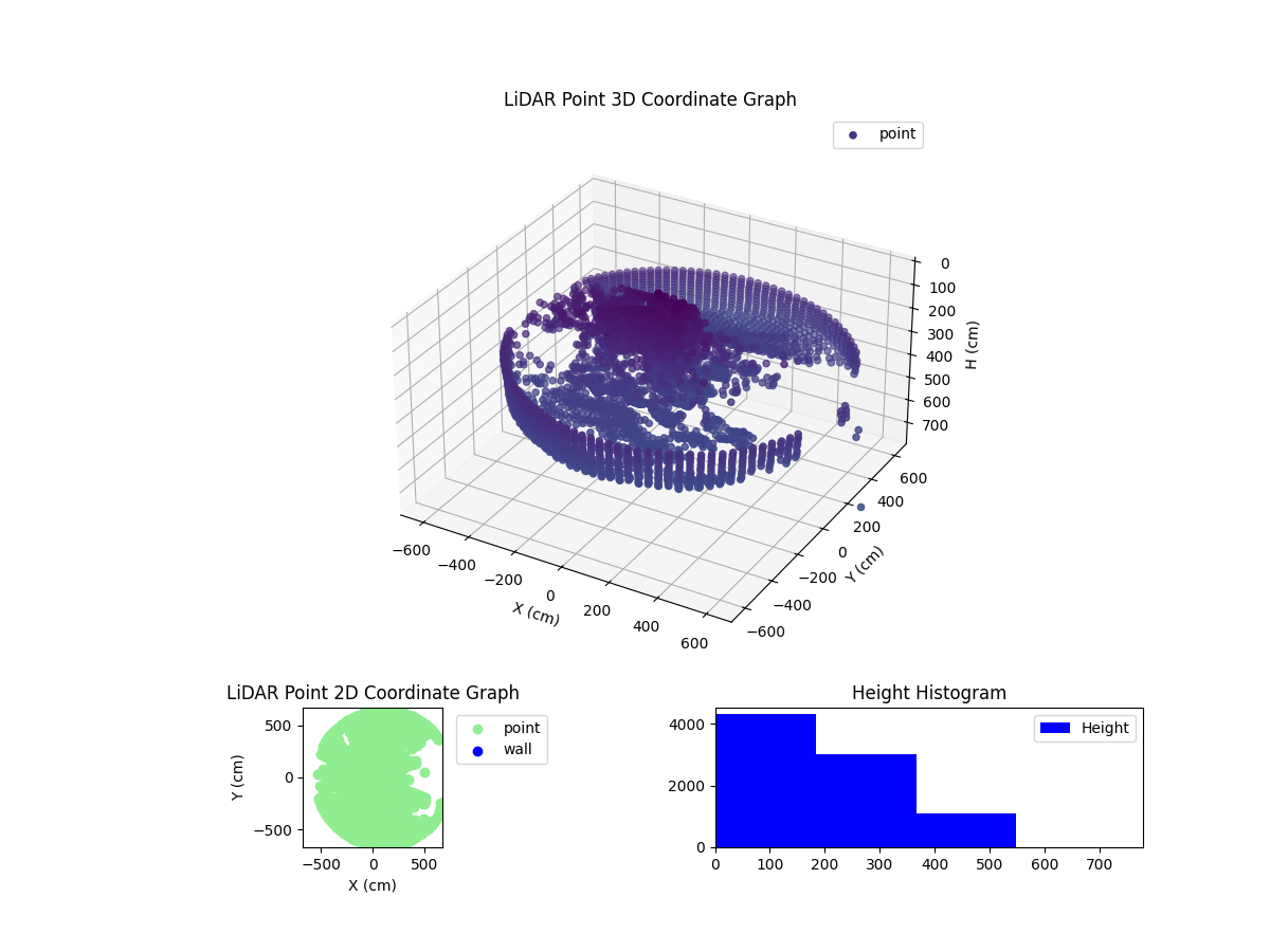3D Plot
