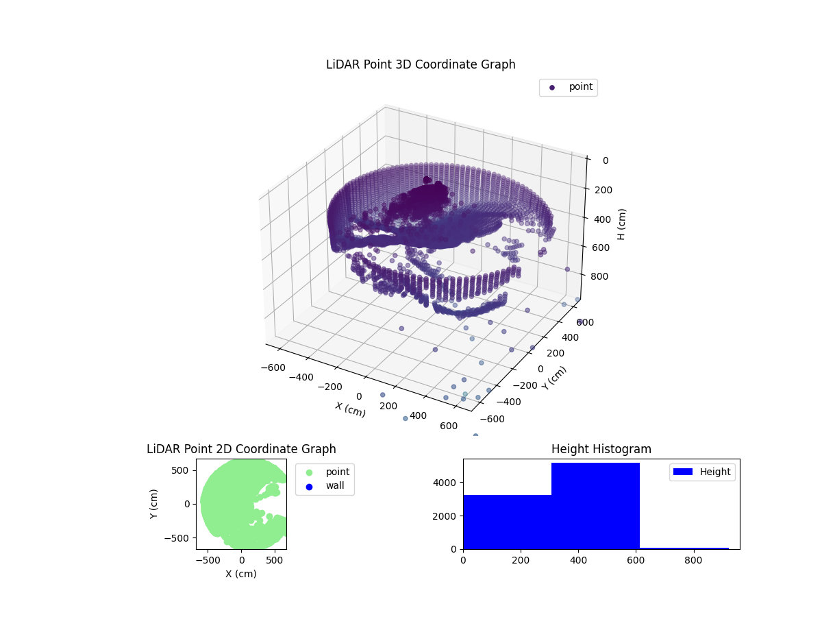 3D Plot