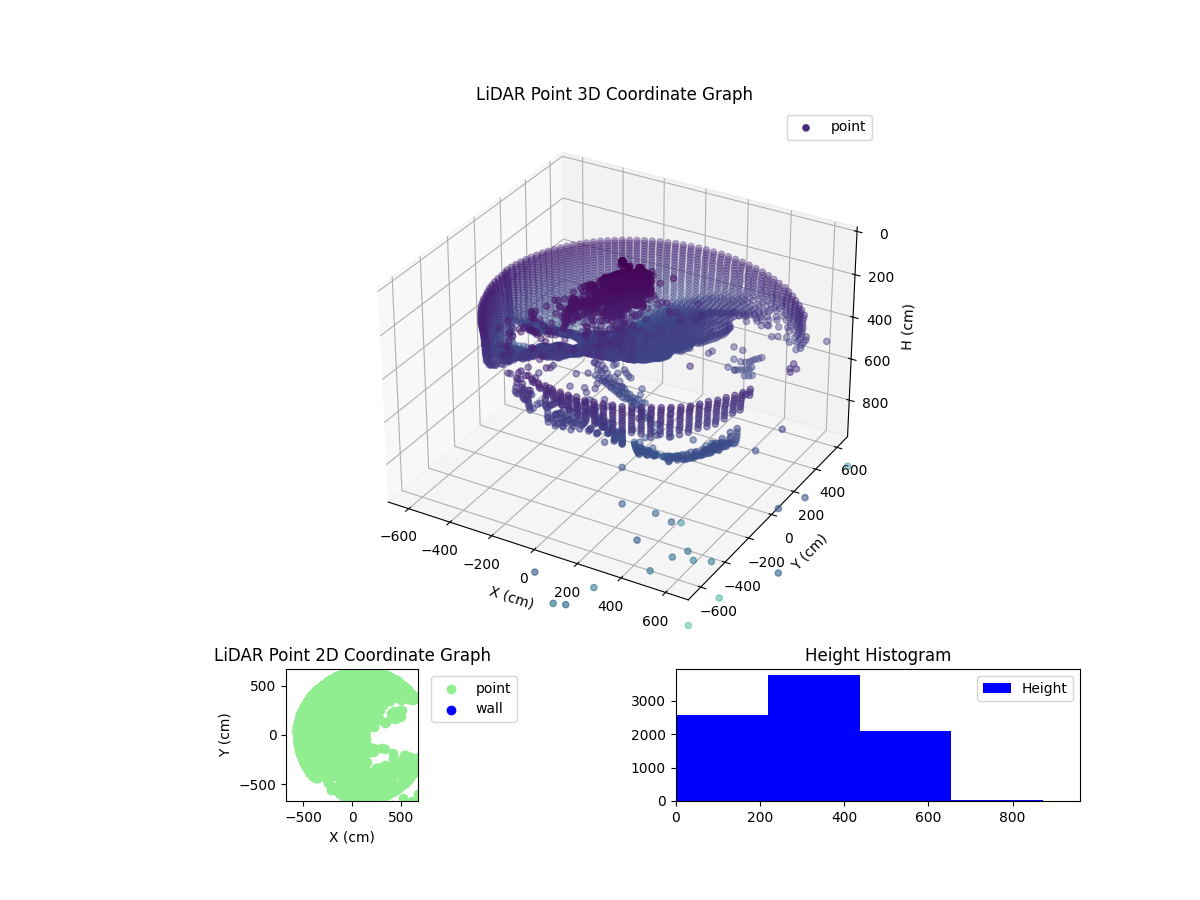 3D Plot