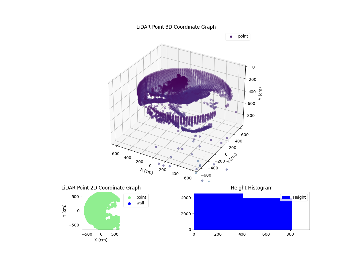 3D Plot
