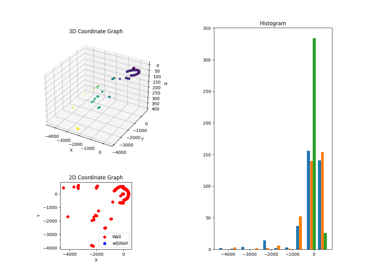 3D Plot