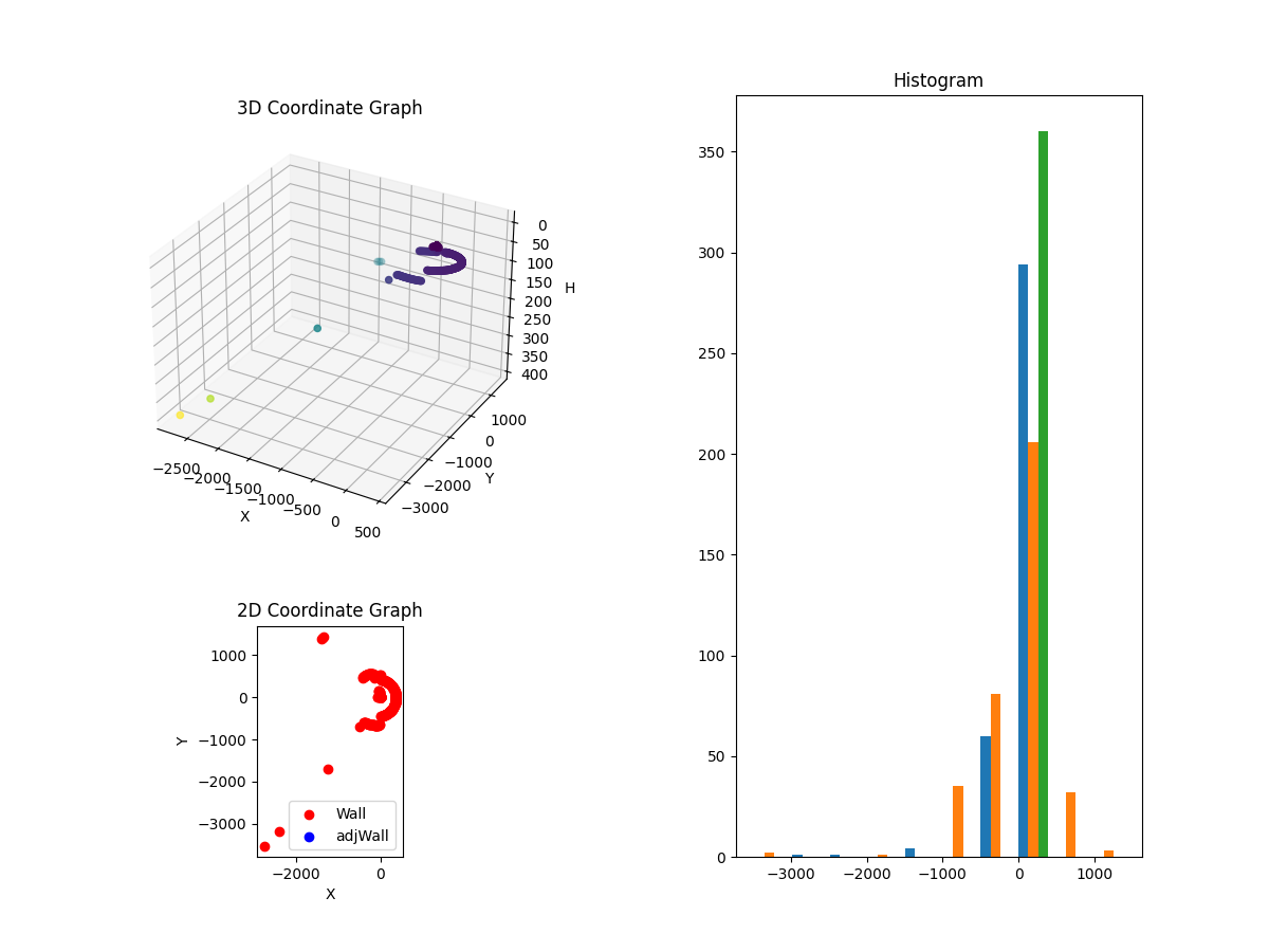 3D Plot