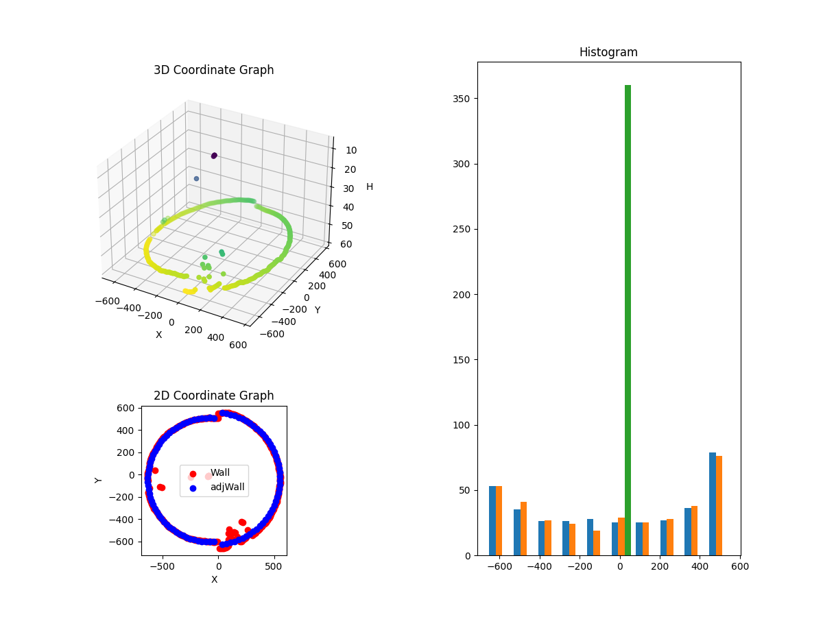 3D Plot