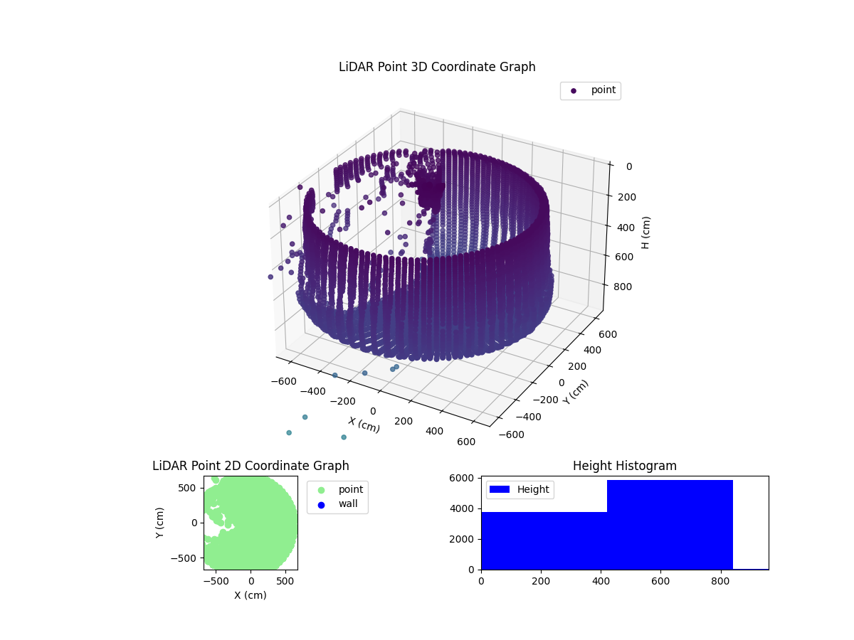 3D Plot