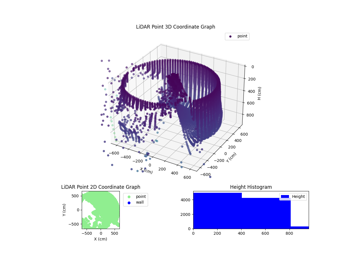 3D Plot