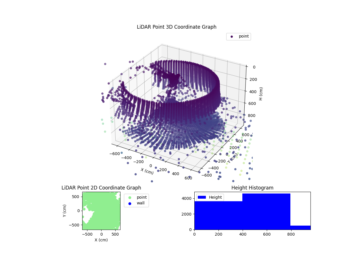 3D Plot