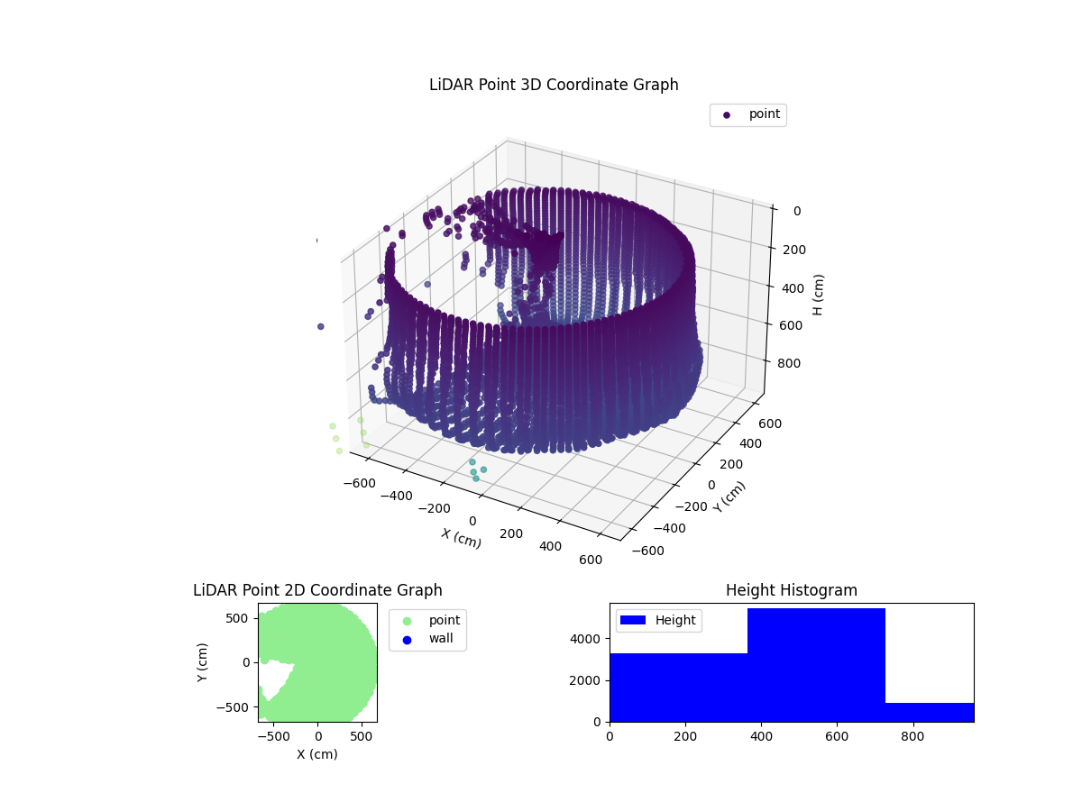 3D Plot