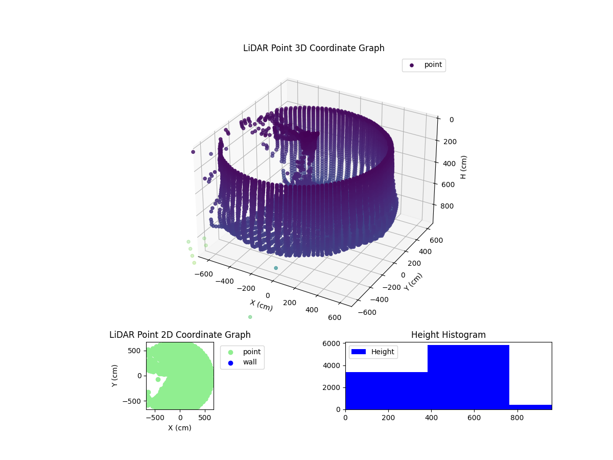 3D Plot