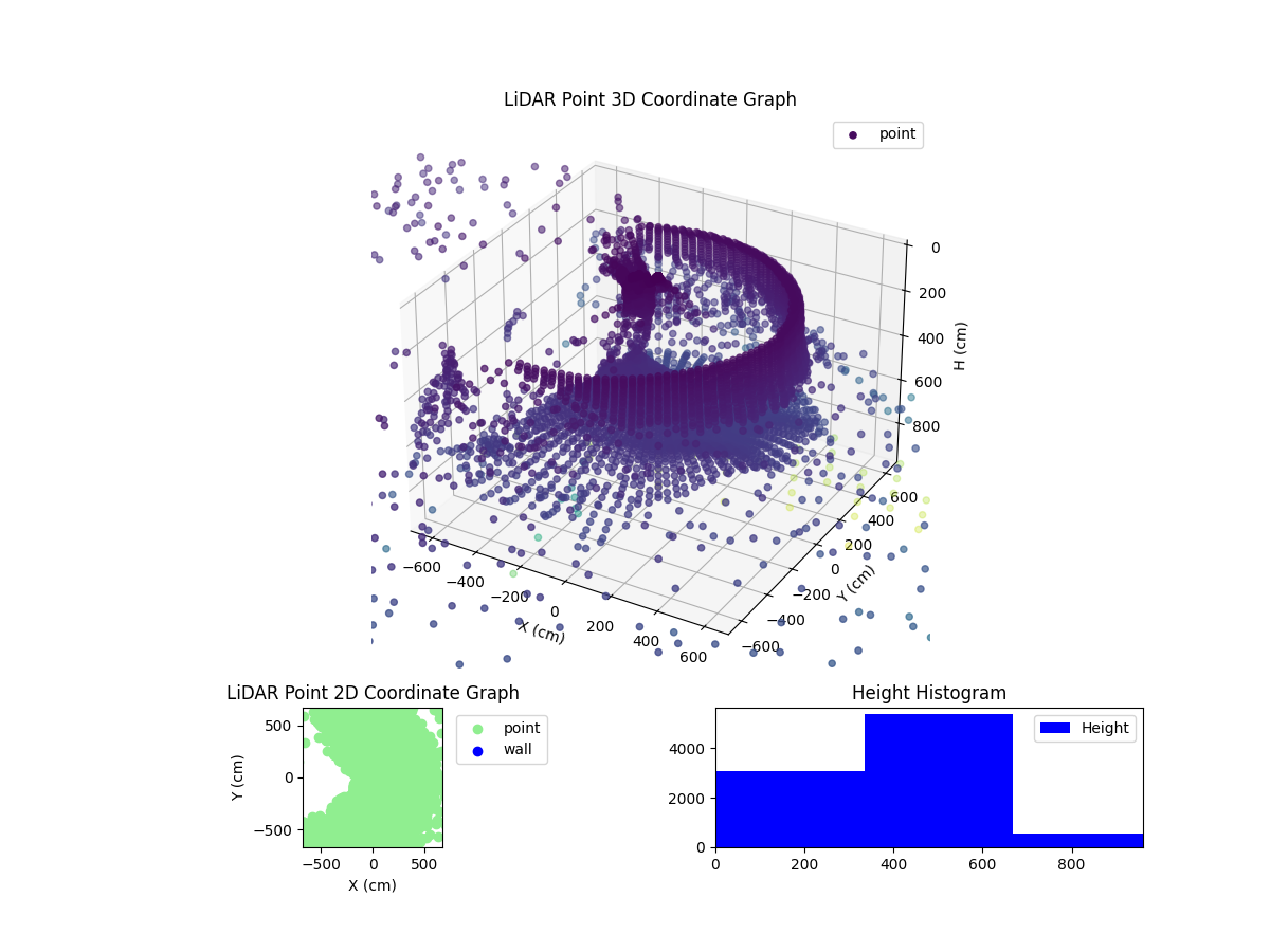 3D Plot