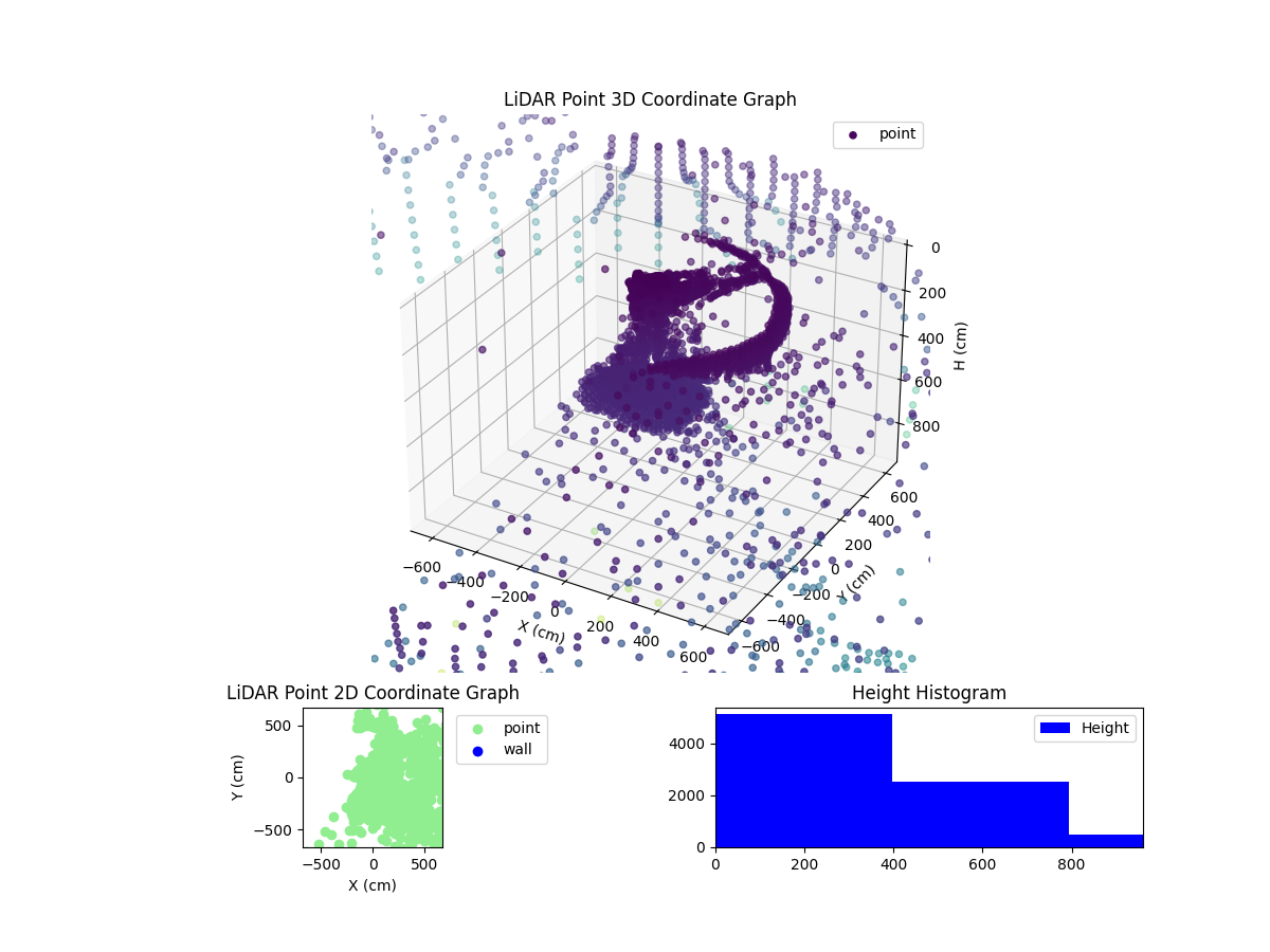 3D Plot