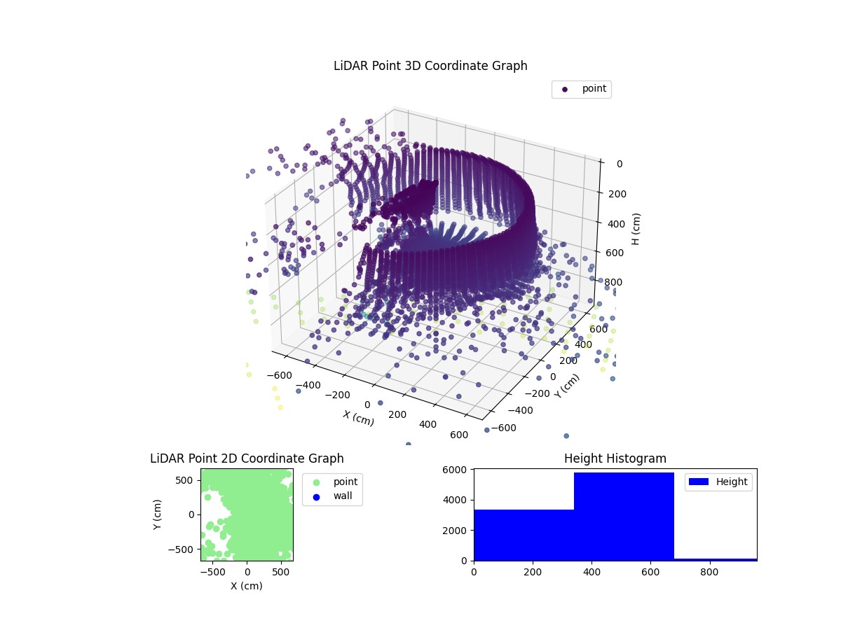 3D Plot