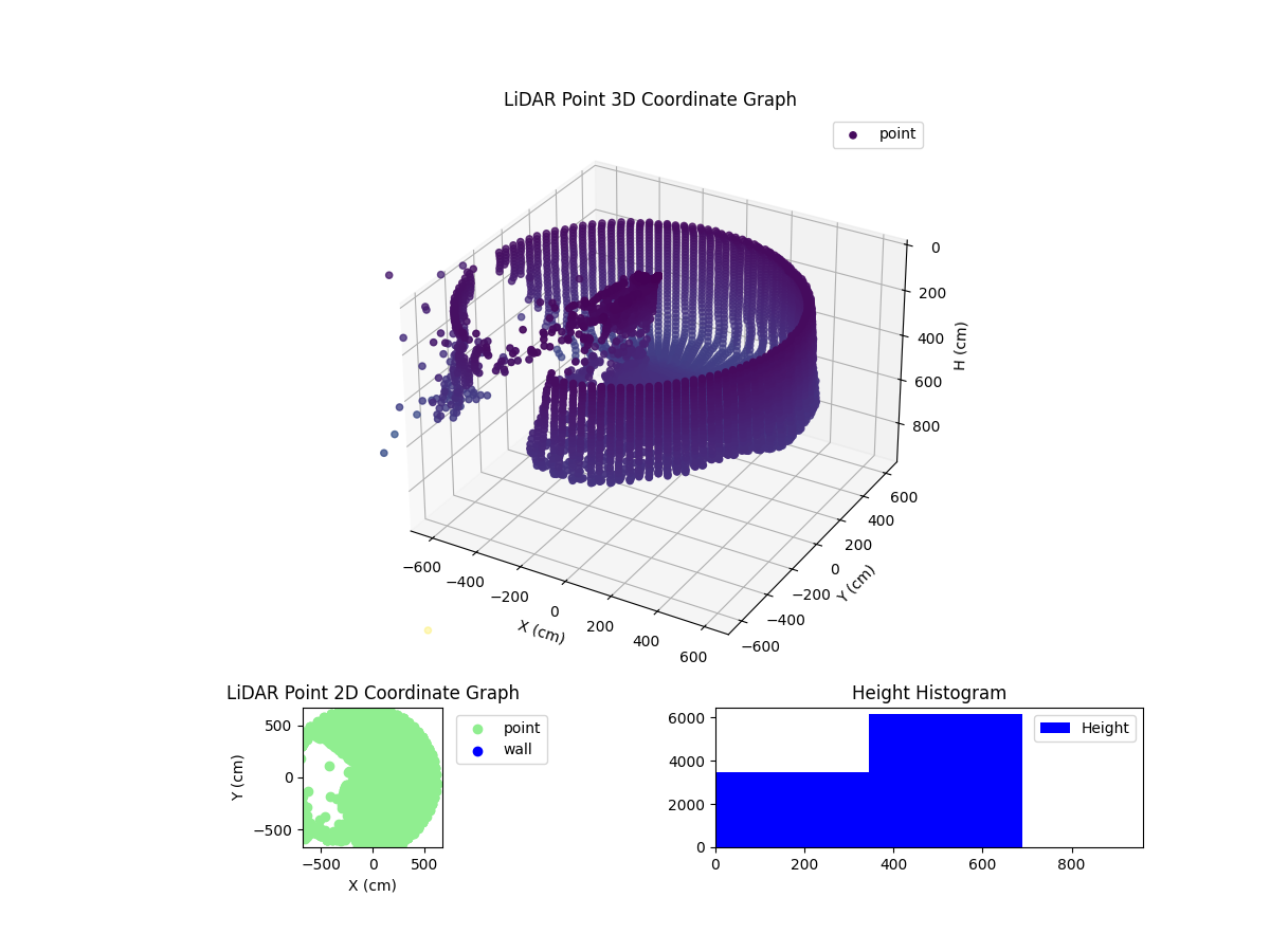 3D Plot