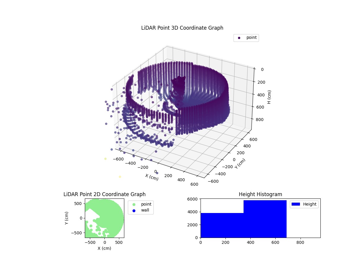 3D Plot