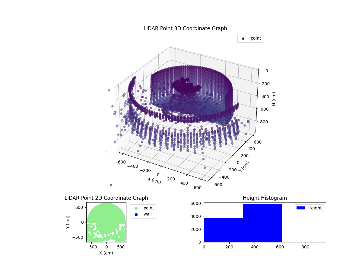 3D Plot