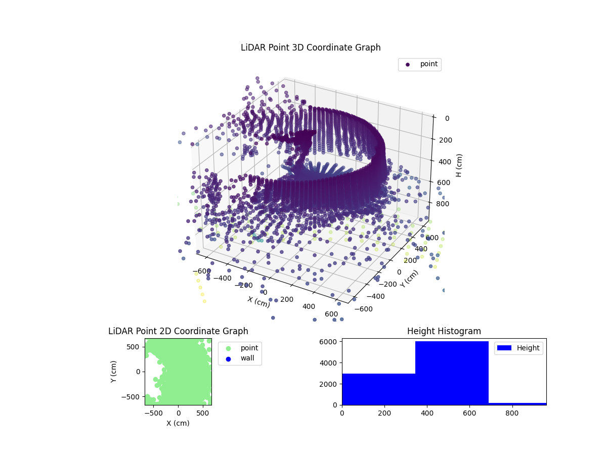 3D Plot