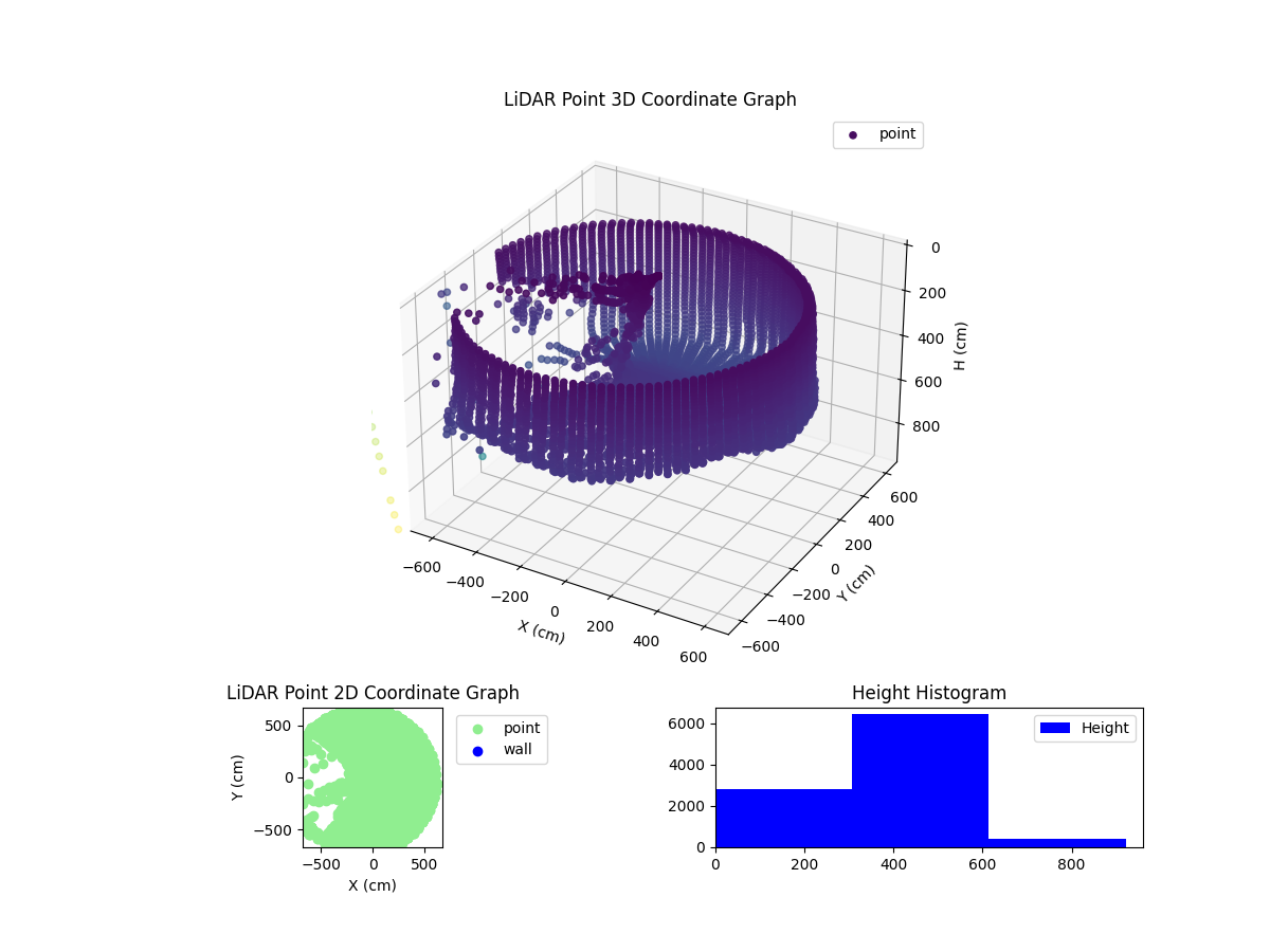 3D Plot
