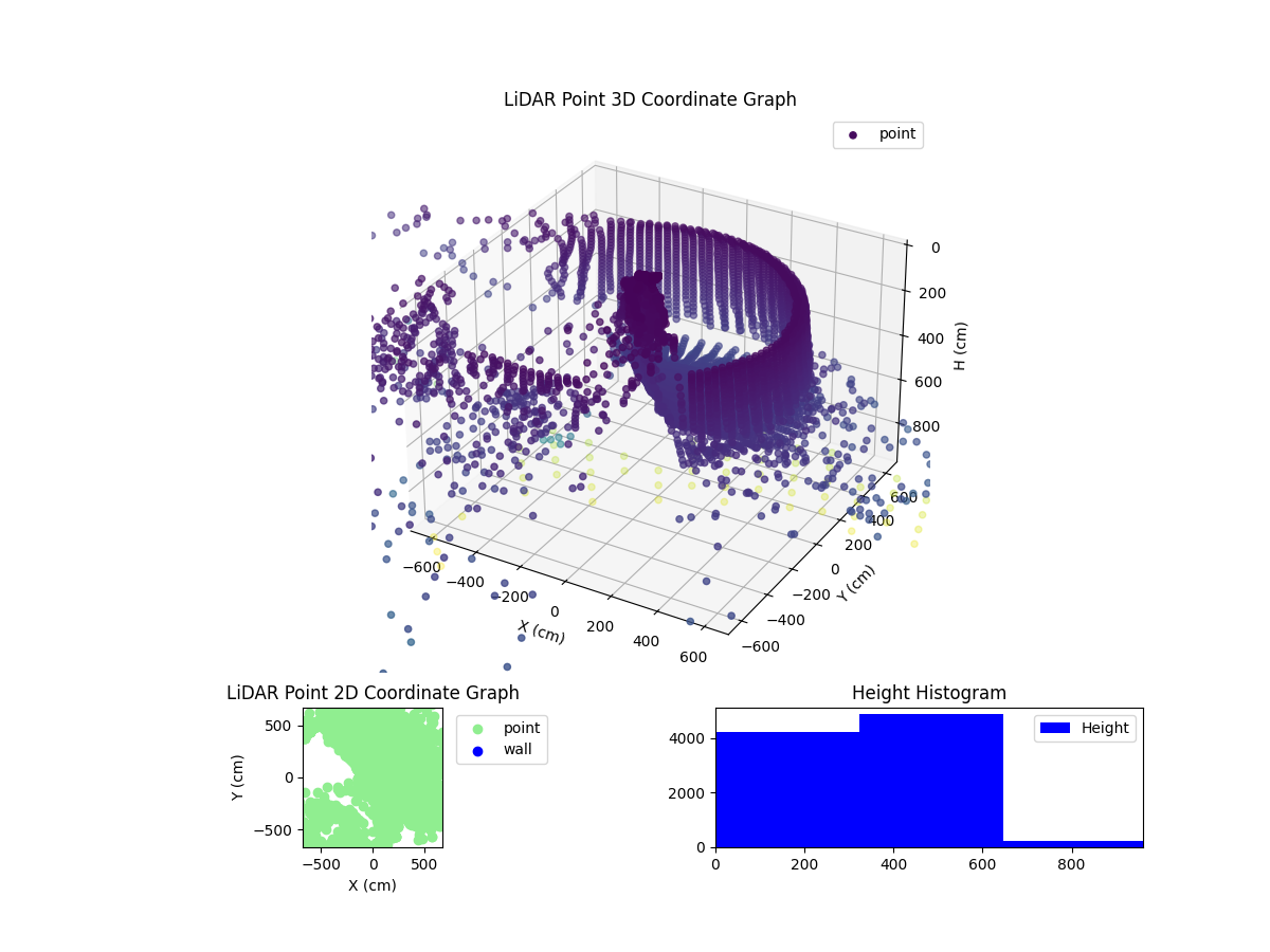 3D Plot