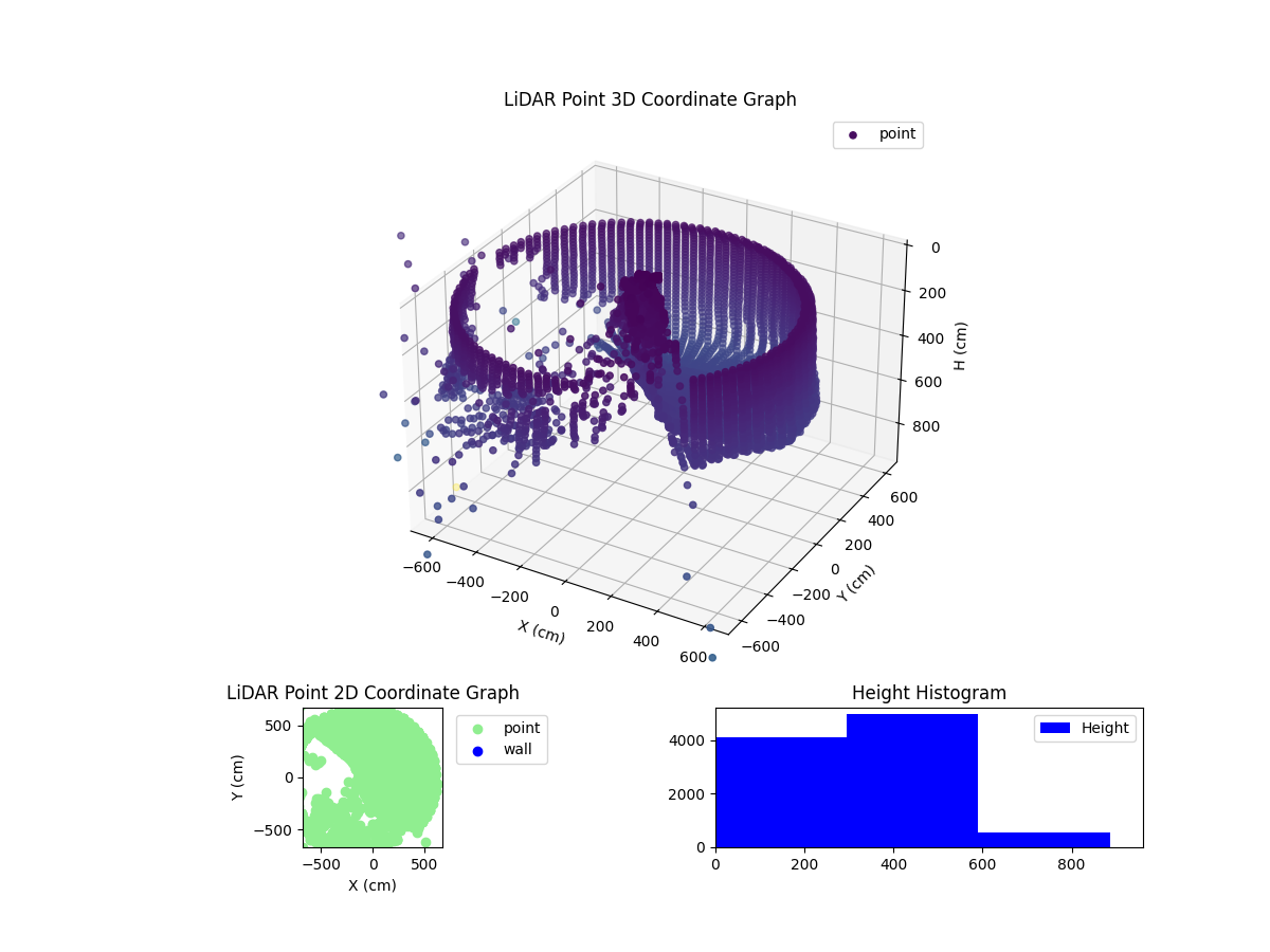 3D Plot