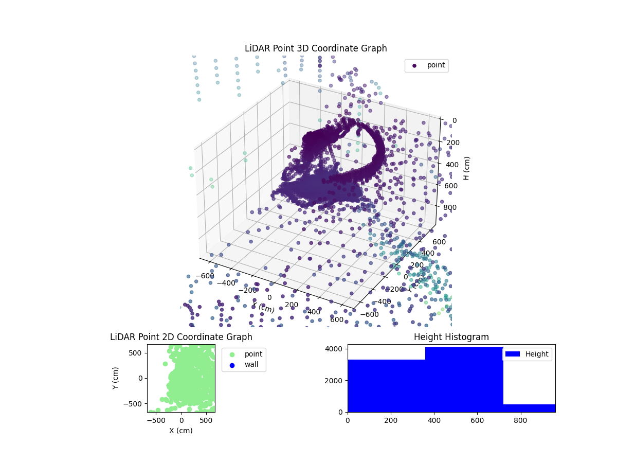 3D Plot