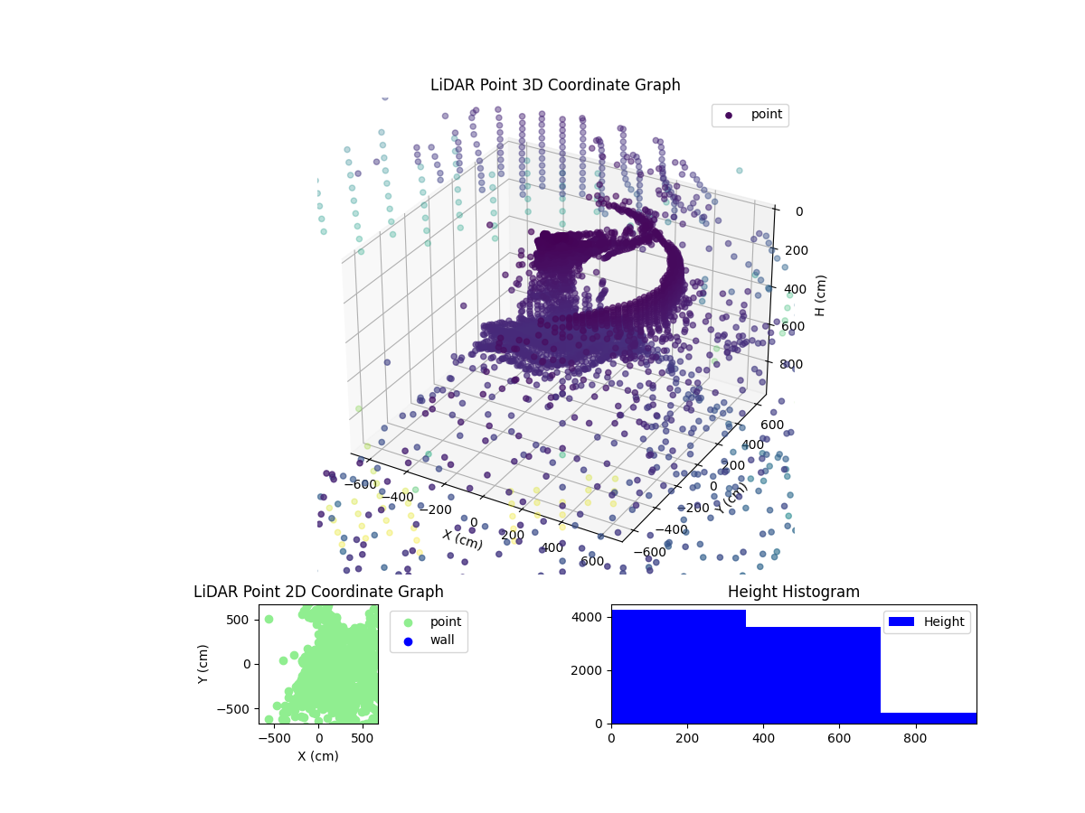 3D Plot