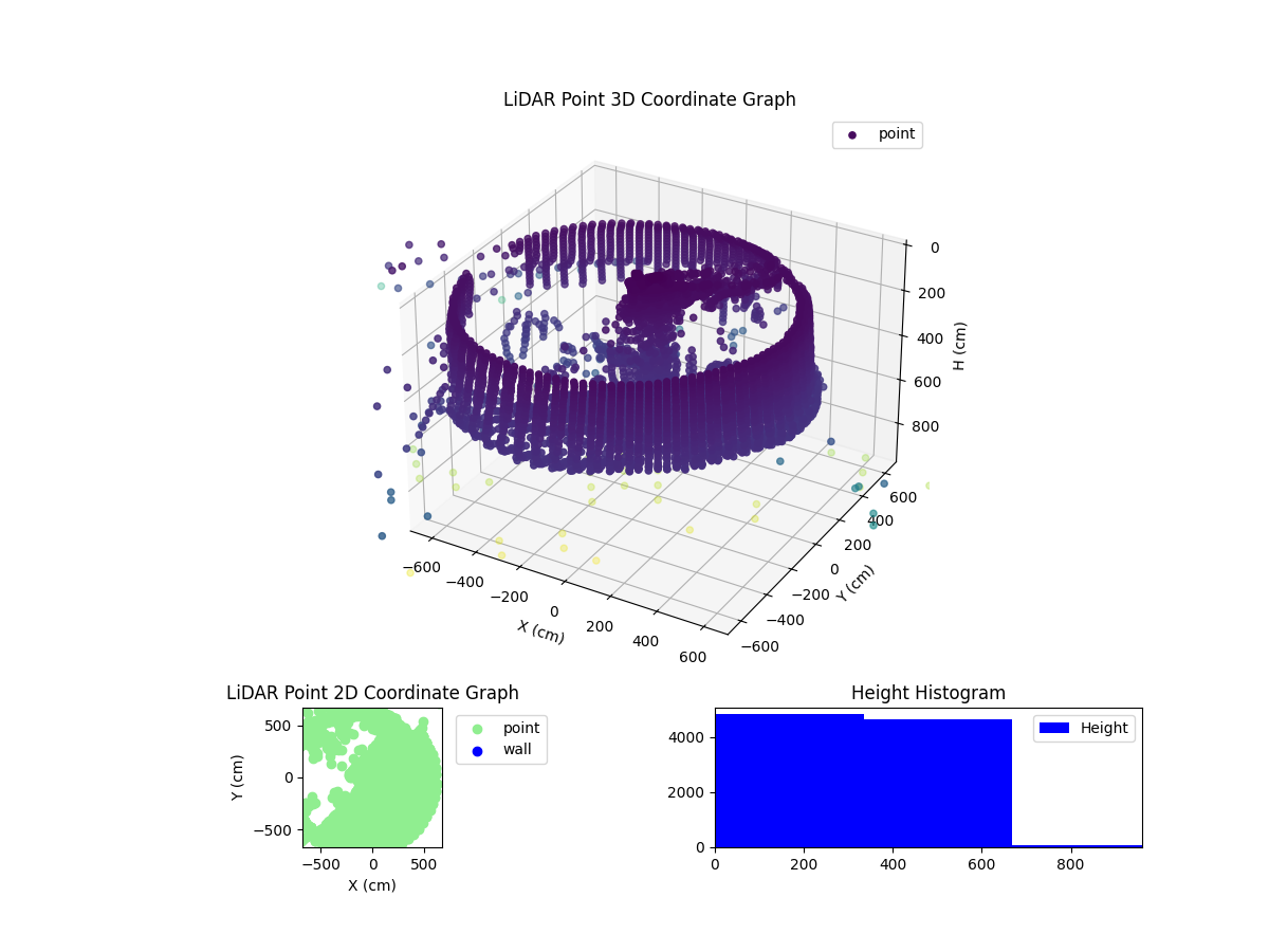 3D Plot